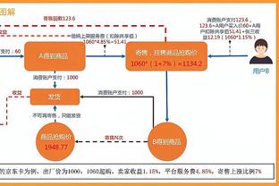 赛季至今CBA各队三分投射情况：天津队出手比重最高 广州队最准